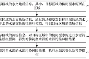 傍河型水源污染风险的预警方法、装置、设备及介质