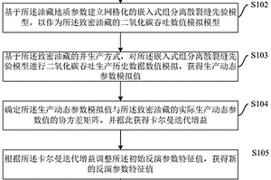 致密油二氧化碳吞吐模拟方法、装置及存储介质