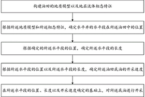 深层凝析气藏开采方法