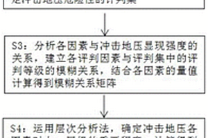 基于层次分析和模糊综合评判的煤矿冲击地压预测方法