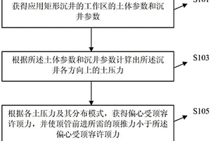 矩形沉井的顶管设置方法