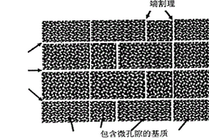 煤层气小井眼水力喷射定向压裂增产方法