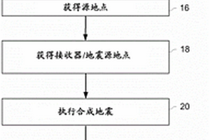 用于产生地下目标的局部图像的系统和方法