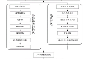 堆积层滑坡的快速勘察成图方法