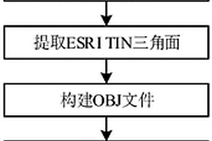 实现ESRI TIN模型转换为OBJ三维模型的方法及系统