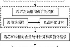 基于岩芯高光谱扫描图像的钻孔三维矿物填图方法