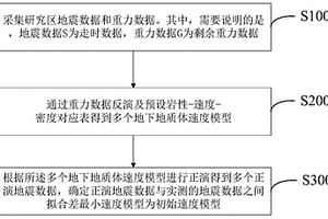 地震数据反演初始速度模型确定方法及系统