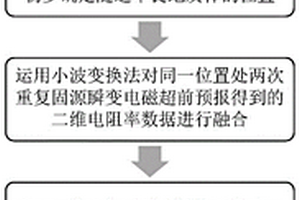 固源瞬变电磁数据融合隧道三维超前预报方法及系统