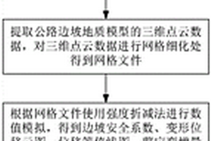 基于有限差分分析的公路边坡监测网络体系构建方法