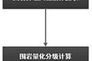 基于多源数据融合的隧道围岩定量快速分级方法与装置