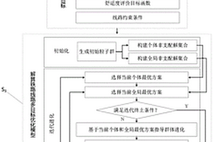 复杂环境铁路多目标智能综合选线方法