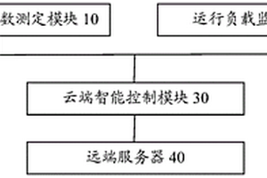 基于云端智能控制及可视化的钻井液一体处理系统和方法