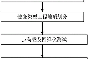 特定复合型蚀变岩/带综合抗压强度指标获取方法