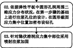 隧道底部隐伏溶洞注浆处治方法