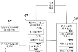 海洋石油水下生产虚拟仿真系统