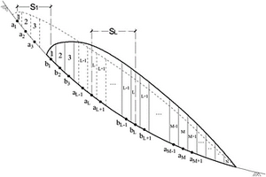 边坡渐进破坏全过程计算方法