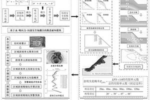 基于水-吸应力-局部安全场的黄土滑坡精细预警技术