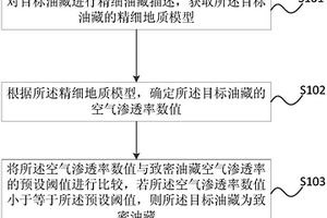 致密油藏识别方法及装置