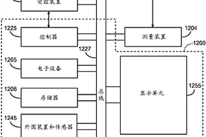 构造特性确定设备、方法和系统