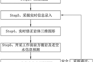 近距离煤层开采老空水下泄智能预警系统和预警方法