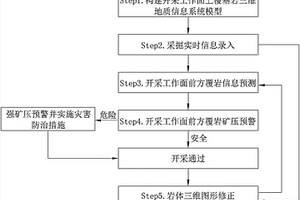 浅埋煤层工作面支架工作阻力预测方法及预警系统和方法