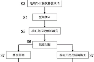 预留盾构穿越复合式基坑围护装置的施工工法