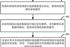 深度域储层地震反演方法及装置