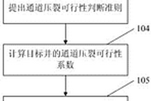 通道压裂选井选层及动态参数优化设计方法