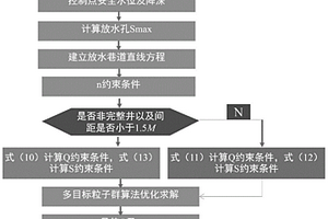 低渗透性含水层群孔疏降多目标优化方法