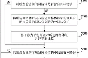 基于静力平衡的油气运移聚集数值模拟方法及系统