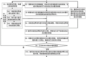 非线性应力场的数值反演方法