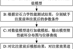 基于FLAC3D数值模拟的断层注浆加固效果评价方法