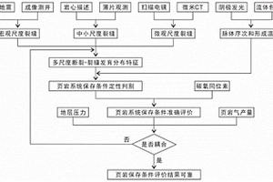 多尺度-多期次-定量表征页岩气保存条件的方法及系统