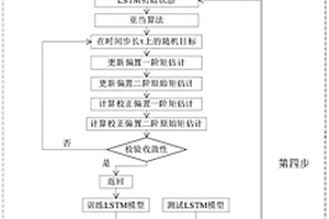 盾构运动轨迹的智能化实时确定方法、终端和介质