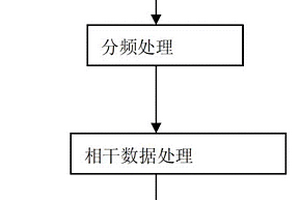 提高地下岩溶探测精度的方法