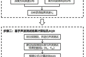 基于钻孔声波分布快速确定地层岩体RQD的方法