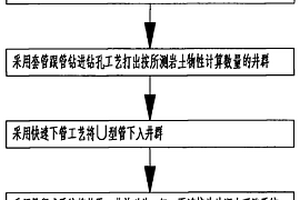 土壤源热泵地源井施工工艺方法与设备