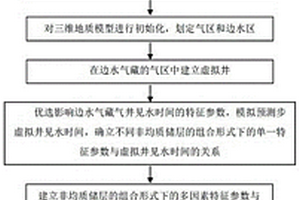 边水气藏见水时间预测方法