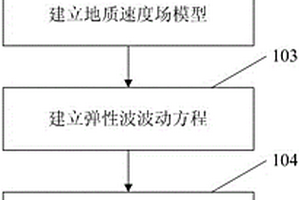 模拟微地震的弹性波正演方法