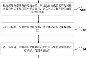 致密油藏井底流压调控方案确定方法、装置和设备