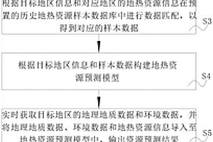 地热资源评价方法及系统