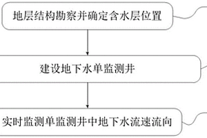 单井地下水监测方法及系统