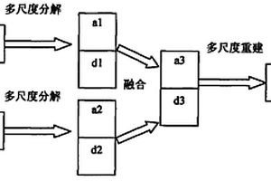 脉冲中子双谱饱和度测井方法