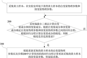 黄土湿陷系数计算方法