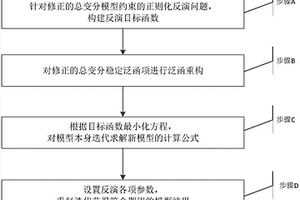 修正总变分模型约束下基于泛函重构的地球物理反演方法