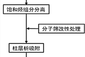 改性的沸石分子筛及其制备方法和应用