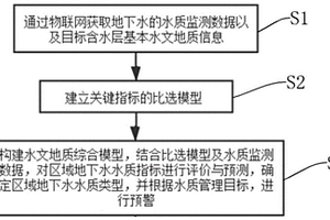 基于物联网的地下水水质分析评价系统及方法