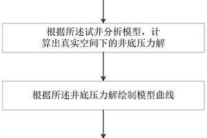 目标储层试井分析方法、计算机存储介质和计算机设备