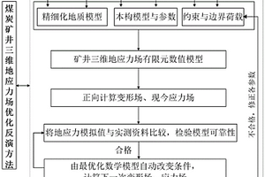 煤炭矿井三维地应力场优化反演方法、系统、介质及应用