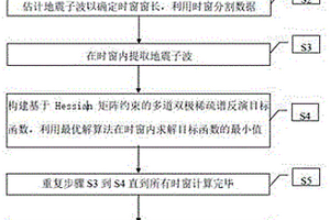 基于Hesssian矩阵约束的多道双极稀疏谱反演方法